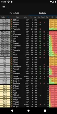 Database for Tarkov android App screenshot 0